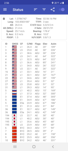 GNSS satellites used for navigation on a smartphone in 2021 GPSTest GNSS 2021 Android.png