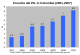 bar graph