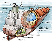 Beispielhafte Illustration eines LNG-Tankers (Schnittzeichnung)