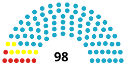 Mazhilis diagram.svg