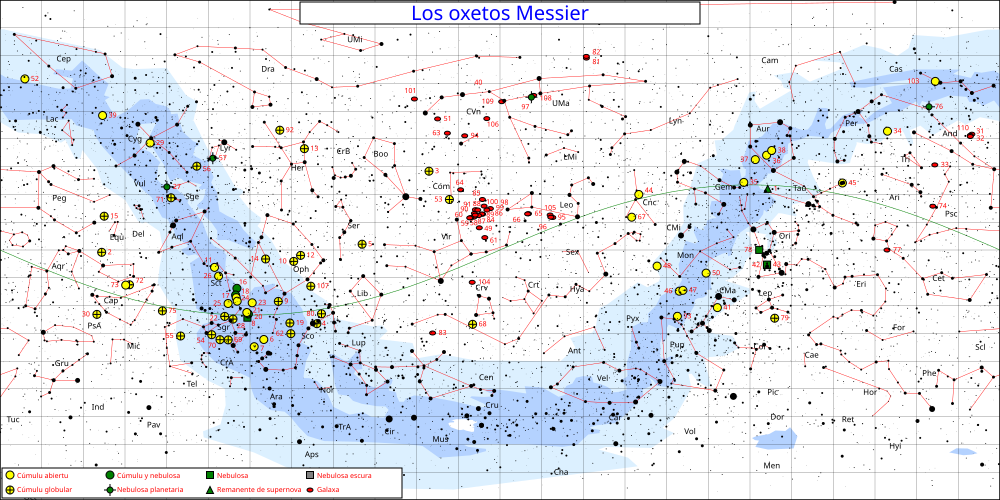 Carta astronómica de los oxetos Messier.