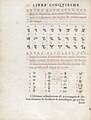 Johannes Trithemius' Polygraphia (french edition of 1561) ; page 184, Book V