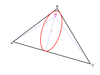 Pour un triangle acutangle, la conique orthique est une ellipse inscrite.