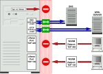 Firewall Prinzip