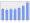 Evolucion de la populacion 1962-2008