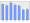 Evolucion de la populacion 1962-2008