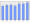 Evolucion de la populacion 1962-2008