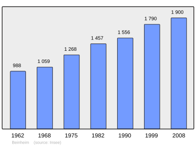 Reference: 
 INSEE [2]