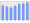 Evolucion de la populacion 1962-2008