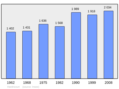 Reference: 
 INSEE [2]