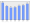 Evolucion de la populacion 1962-2008