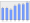 Evolucion de la populacion 1962-2008