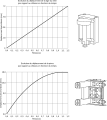 DT9 : Courbes de déplacement obtenues à l'aide d'un logiciel de calcul et de simulation