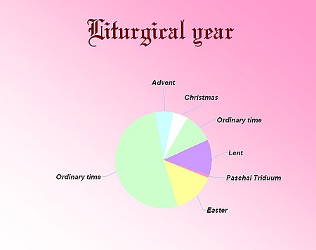 Rok liturgiczny - Liturgical year.jpg