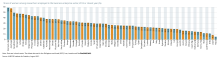 Share of women among researchers employed in the business enterprise sector, 2013 or closest year. Source: UNESCO Science Report: towards 2030, Figure 3.4, data from UNESCO Institute for Statistics. Share of women among researchers employed in the business enterprise sector, 2013 or closest year.svg