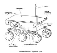 Sojourner rover scheme.jpg