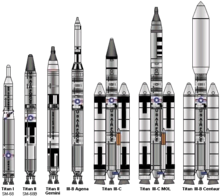 Titan rockets Titan Missile Family.png