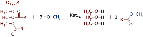 Transesterification FAME.
svg