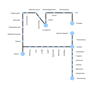 路線図