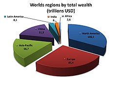 Worlds regions by total wealth (in trillions USD), 2018 Worlds regions by total wealth(in trillions USD), 2018.jpg