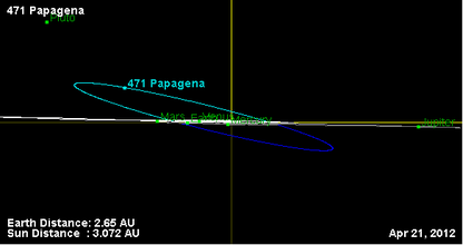 Орбита астероида 471 (наклон).png