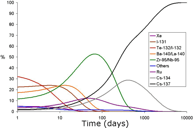 Iodine Levels In Food Chart