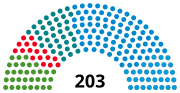 Vignette pour Landtag de Bavière