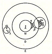 Boltzmann's iodine molecule model