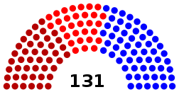 Elecciones legislativas de Colombia de 1947