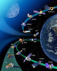 NASA Earth science satellites as of 2017. Cr Jason-2.jpg