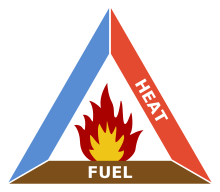 fire triangle