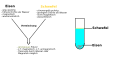 Vorschaubild der Version vom 15:34, 30. Okt. 2014