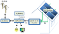 Image 110Schematics of a grid-connected residential PV power system (from Solar power)