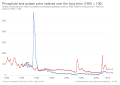 Thumbnail for version as of 19:48, 11 February 2020