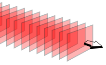 As light travels through space, it oscillates in amplitude. In this image, each maximum amplitude crest is marked with a plane to illustrate the wavefront. The ray is the arrow perpendicular to these parallel surfaces. Plane wave wavefronts 3D.svg