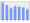 Evolucion de la populacion 1962-2008