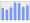 Evolucion de la populacion 1962-2008