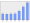 Evolucion de la populacion 1962-2008