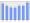 Evolucion de la populacion 1962-2008