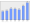 Evolucion de la populacion 1962-2008