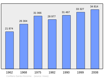 Referanse: INSEE