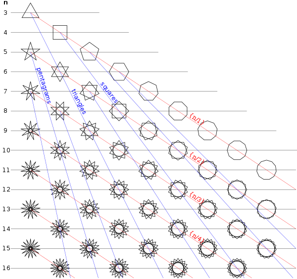 Regular Star Polygons-en