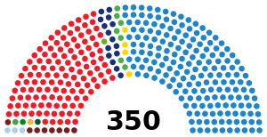 Elecciones generales de España de 2000