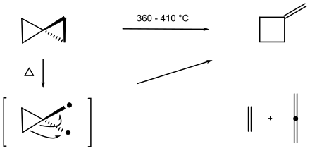 Thermolyse du spiropentane.