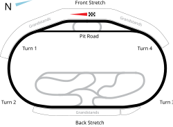 TexasMotorSpeedway.svg