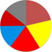 Turkish general election, 1995 pie chart.png