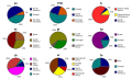 Anslag over bridragsyternes andel fra ulike regioner i verden, til forskjellige språkversjoner av Wikipedia.[130] større kart)