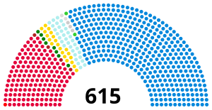 1935 UK parliament.svg