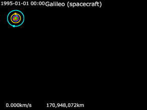 Animation of Galileo trajectory around Jupiter.gif