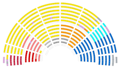 Национальное собрание 2018-11-29.svg